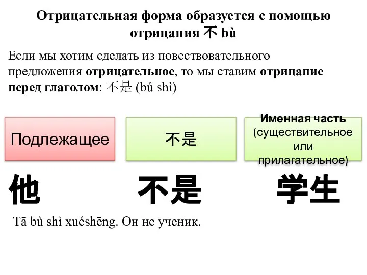 Отрицательная форма образуется с помощью отрицания 不 bù Если мы хотим