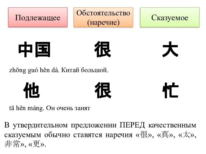 Подлежащее Сказуемое Обстоятельство (наречие) 中国 很 大 zhōng guó hěn dà.