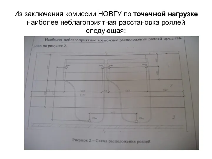 Из заключения комиссии НОВГУ по точечной нагрузке наиболее неблагоприятная расстановка роялей следующая: