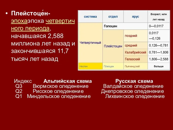 Плейстоце́н-эпохаэпоха четвертичного периода, начавшаяся 2,588 миллиона лет назад и закончившаяся 11,7