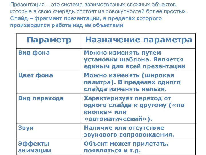 Презентация – это система взаимосвязных сложных объектов, которые в свою очередь