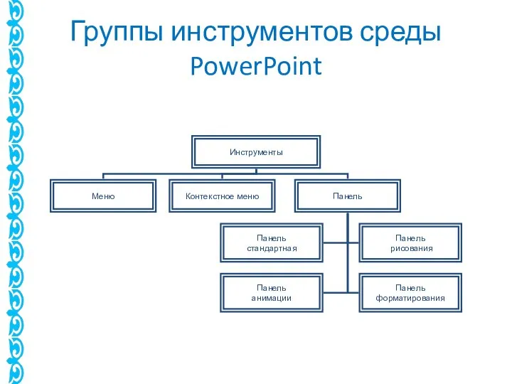 Группы инструментов среды PowerPoint