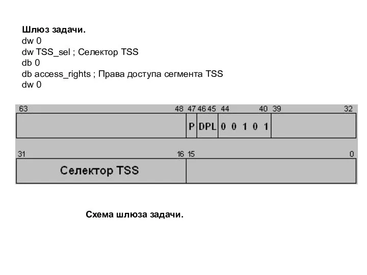 Шлюз задачи. dw 0 dw TSS_sel ; Селектор TSS db 0