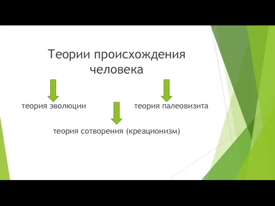 Теории происхождения человека теория эволюции теория палеовизита теория сотворения (креационизм)