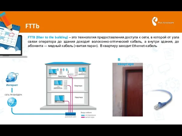 FTTB (fiber to the building) – это технология предоставления доступа к