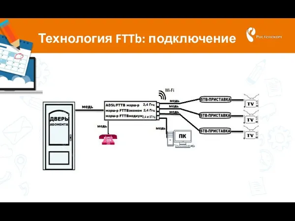 Технология FTTb: подключение