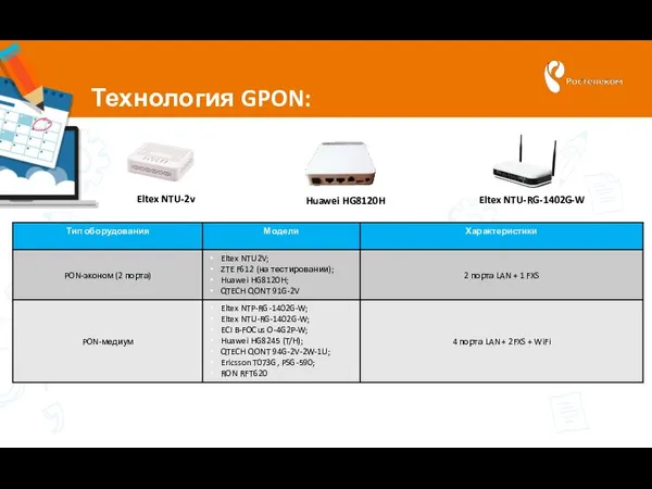 Технология GPON: оборудование Huawei HG8120H Eltex NTU-2v Eltex NTU-RG-1402G-W