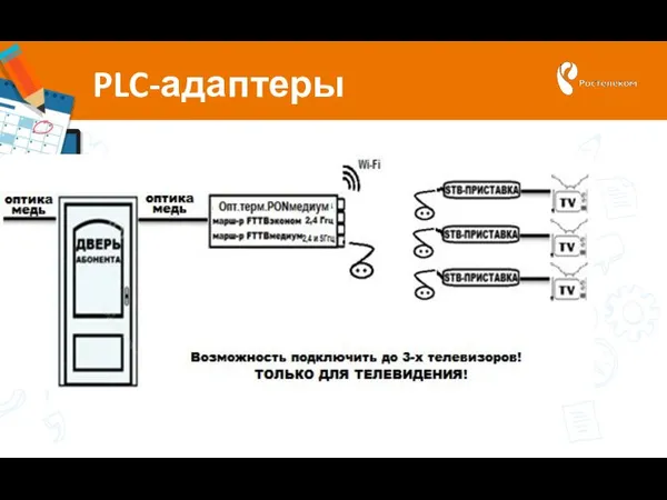 PLC-адаптеры