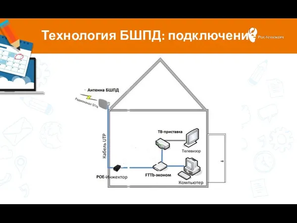 Технология БШПД: подключение