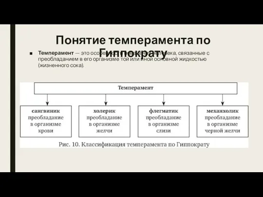 Понятие темперамента по Гиппократу Темперамент — это особенности поведения человека, связанные