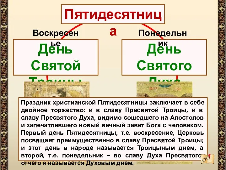 Пятидесятница День Святой Троицы День Святого Духа Воскресенье Понедельник Праздник христианской