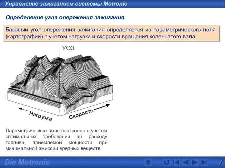 Управление зажиганием системы Motronic Определение угла опережения зажигания Базовый угол опережения