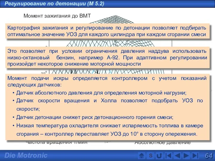 Регулирование по детонации (M 5.2) S Момент зажигания до ВМТ Частота