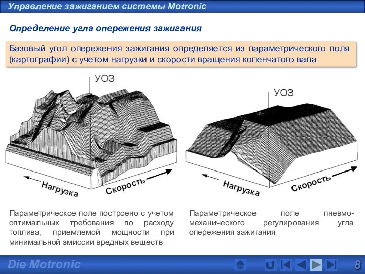 Управление зажиганием системы Motronic Определение угла опережения зажигания Параметрическое поле пневмо-