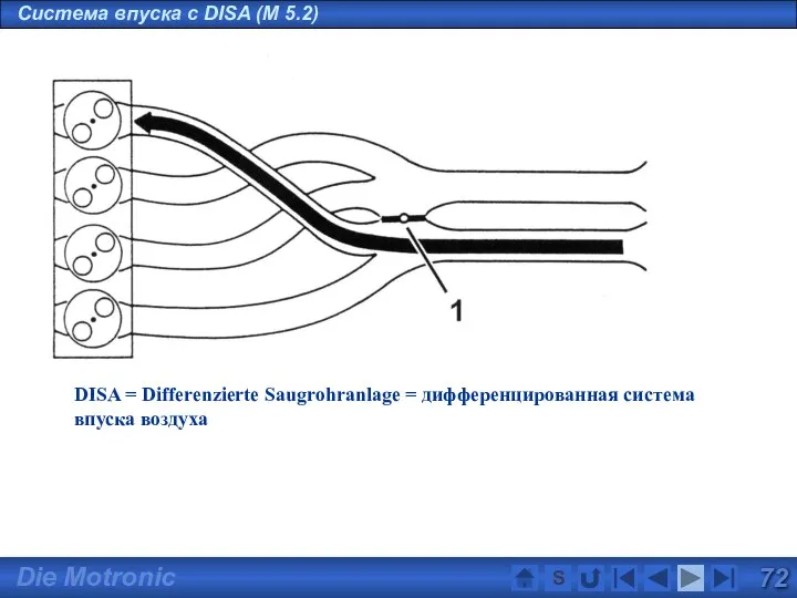 Система впуска с DISA (M 5.2) S DISA = Differenzierte Saugrohranlage = дифференцированная система впуска воздуха