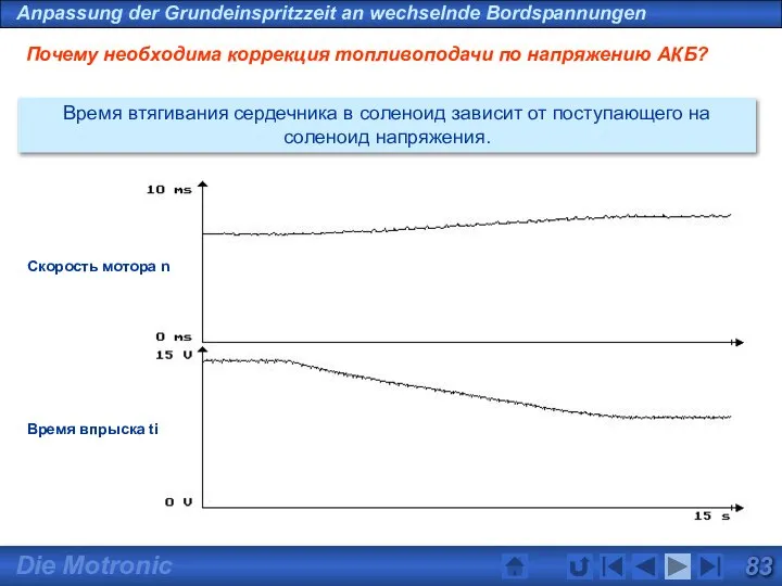Anpassung der Grundeinspritzzeit an wechselnde Bordspannungen Почему необходима коррекция топливоподачи по