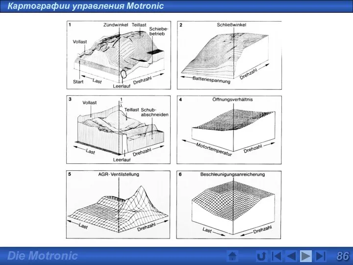 Картографии управления Motronic