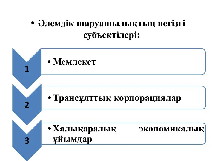 Әлемдік шаруашылықтың негізгі субъектілері: