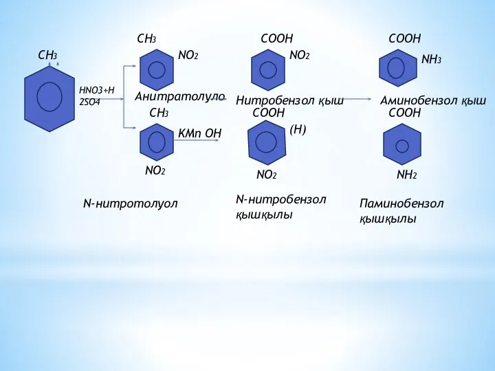 HNO3+H2SO4 CH3 CH3 NO2 Анитратолуло CH3 NO2 KMn OH COOH NO2