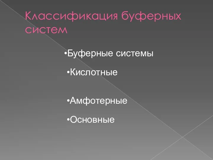 Классификация буферных систем Буферные системы Кислотные Амфотерные Основные