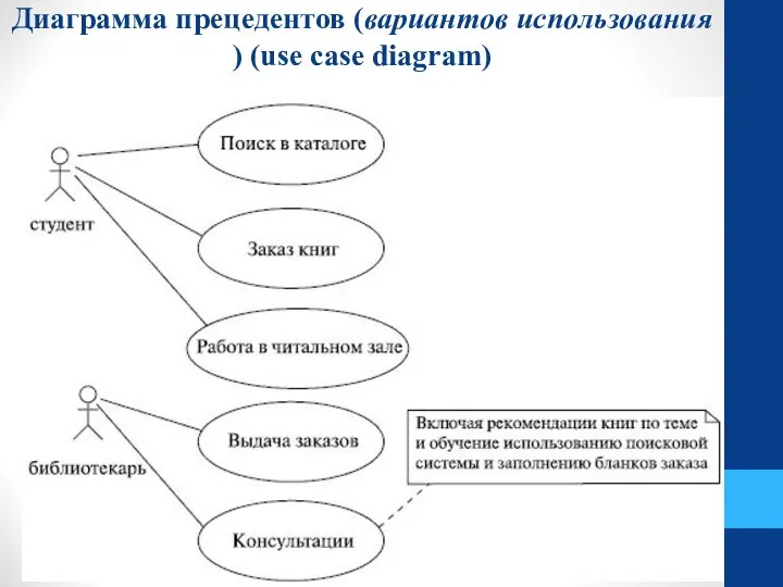 Диаграмма прецедентов (вариантов использования ) (use case diagram)