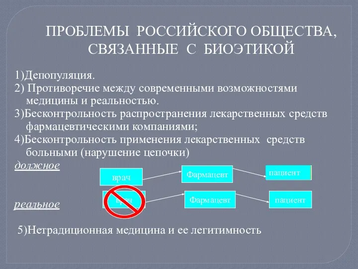 ПРОБЛЕМЫ РОССИЙСКОГО ОБЩЕСТВА, СВЯЗАННЫЕ С БИОЭТИКОЙ 1)Депопуляция. 2) Противоречие между современными