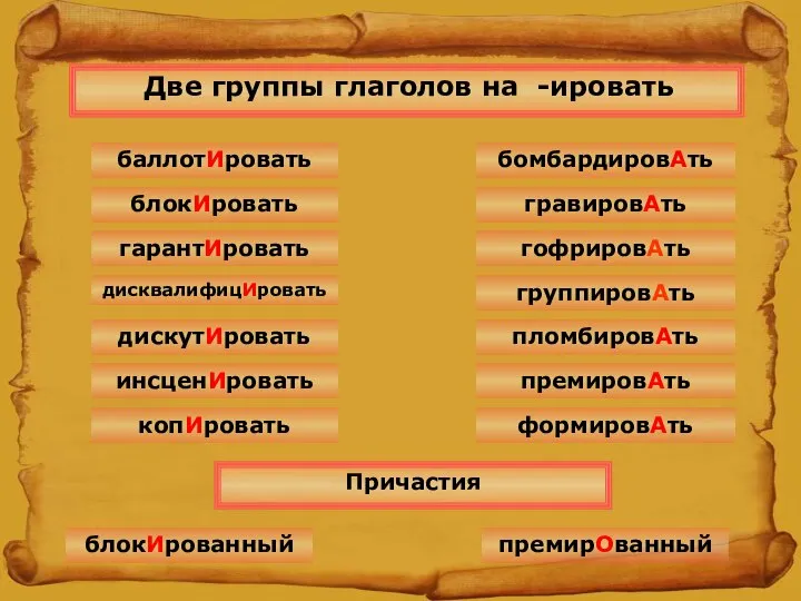 Две группы глаголов на -ировать баллотИровать блокИровать гарантИровать дисквалифицИровать дискутИровать инсценИровать