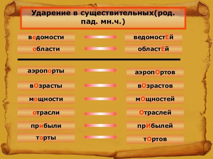 области областЕй ведомости ведомостЕй вОзрасты вОзрастов отрасли Отраслей мощности мОщностей прибыли