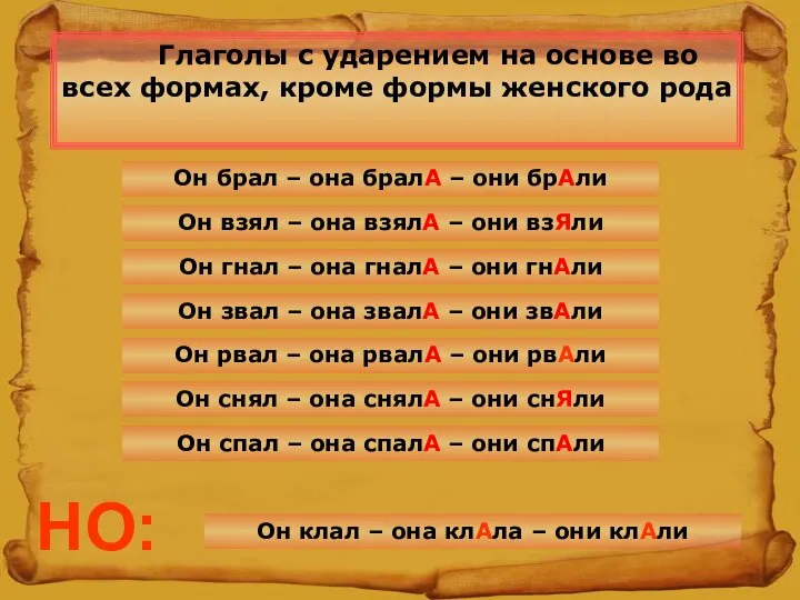 Глаголы с ударением на основе во всех формах, кроме формы женского