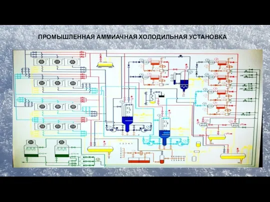 ПРОМЫШЛЕННАЯ АММИАЧНАЯ ХОЛОДИЛЬНАЯ УСТАНОВКА