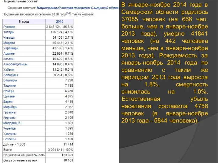 В январе-ноябре 2014 года в Самарской области родилось 37085 человек (на