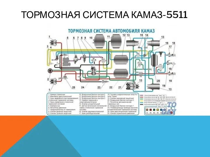 ТОРМОЗНАЯ СИСТЕМА КАМАЗ-5511