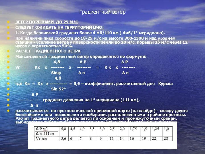 Градиентный ветер ВЕТЕР ПОРЫВАМИ ДО 25 М/С СЛЕДУЕТ ОЖИДАТЬ НА ТЕРРИТОРИИ