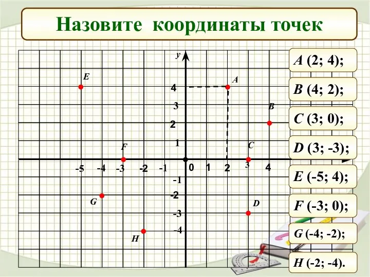 Назовите координаты точек A B C D H G F E