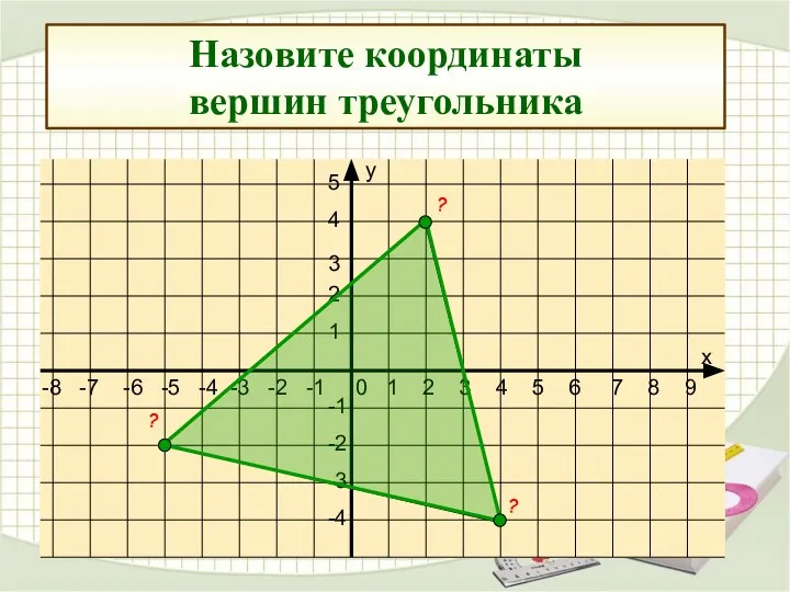 Назовите координаты вершин треугольника ? ? ?