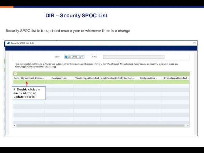 DIR – Security SPOC List Security SPOC list to be updated