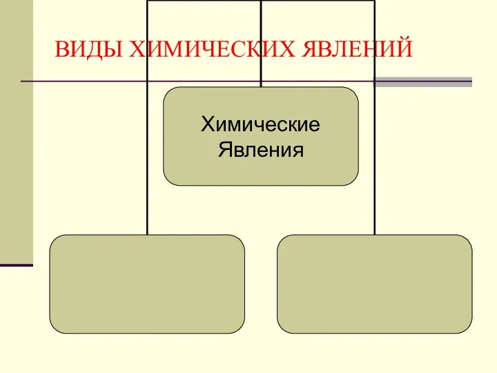 ВИДЫ ХИМИЧЕСКИХ ЯВЛЕНИЙ