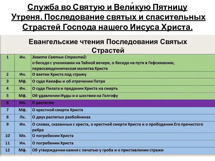 Служба во Святую и Вели́кую Пятницу Утреня. Последование святых и спасительных Страстей Господа нашего Иисуса Христа.