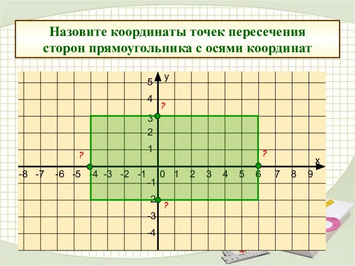 Назовите координаты точек пересечения сторон прямоугольника с осями координат ? ? ? ?