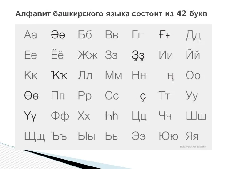 Алфавит башкирского языка состоит из 42 букв