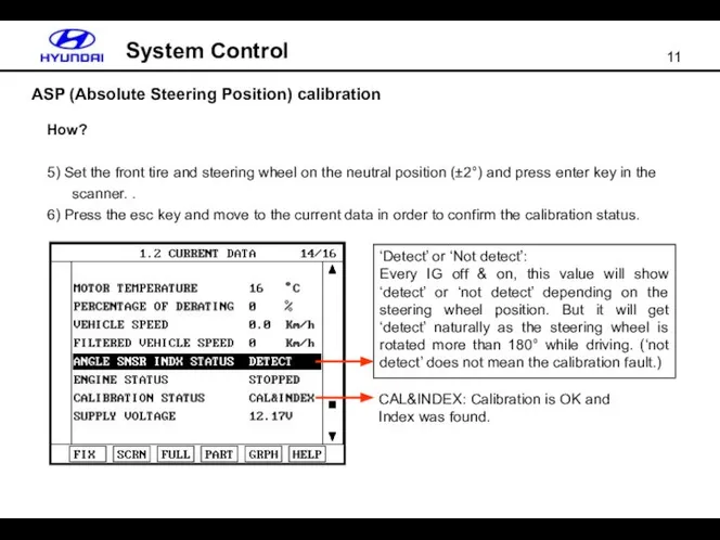 ASP (Absolute Steering Position) calibration System Control How? 5) Set the