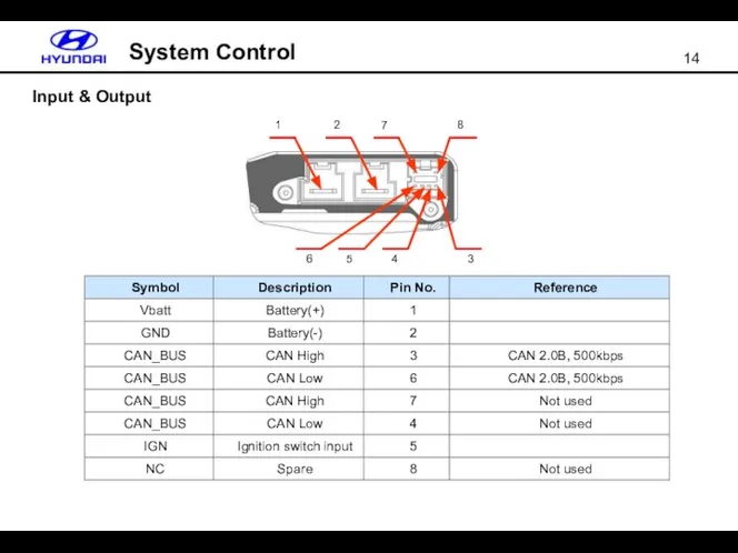 Input & Output System Control