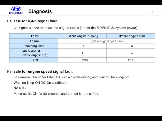 Failsafe for IGN1 signal fault Diagnosis - IG1 signal is used