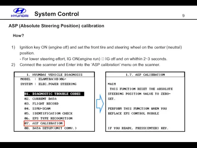 ASP (Absolute Steering Position) calibration System Control How? Ignition key ON