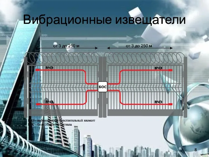 Вибрационные извещатели