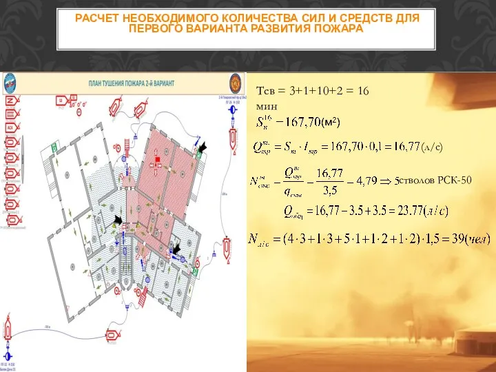 РАСЧЕТ НЕОБХОДИМОГО КОЛИЧЕСТВА СИЛ И СРЕДСТВ ДЛЯ ПЕРВОГО ВАРИАНТА РАЗВИТИЯ ПОЖАРА