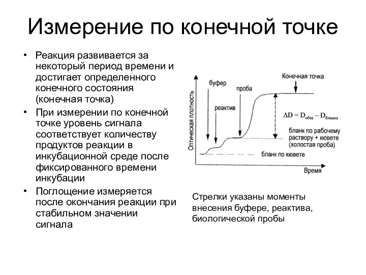 Измерение по конечной точке Реакция развивается за некоторый период времени и