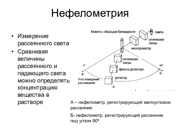 Нефелометрия Измерение рассеянного света Сравнивая величины рассеянного и падающего света можно