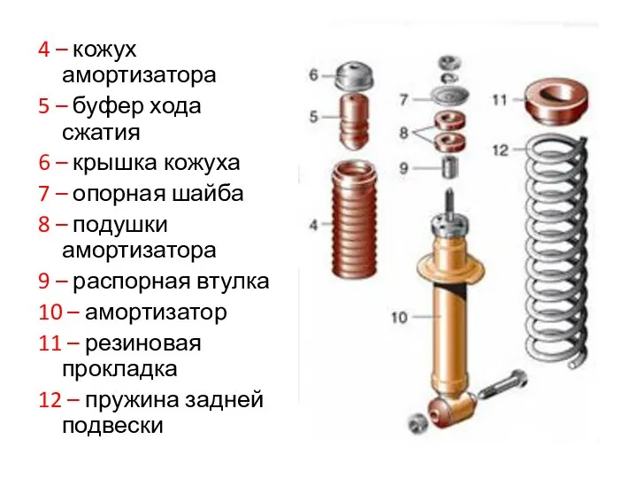 4 – кожух амортизатора 5 – буфер хода сжатия 6 –