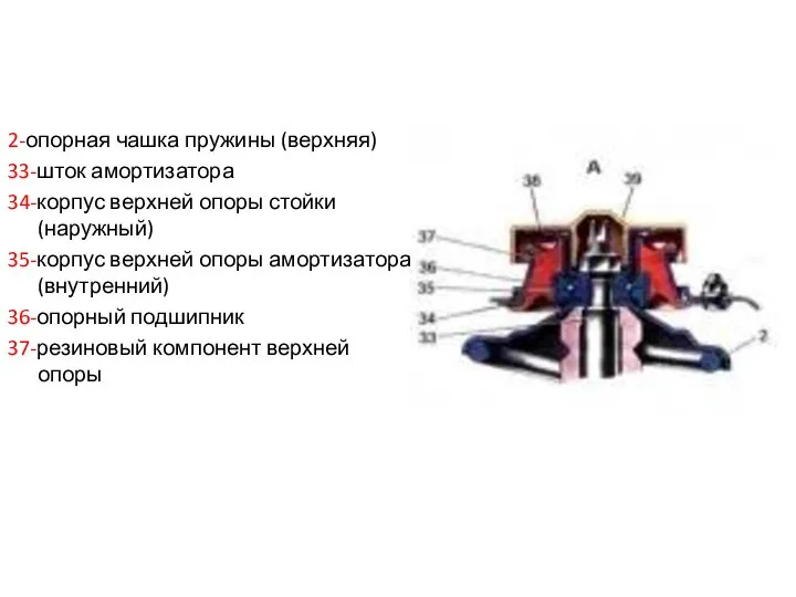 2-опорная чашка пружины (верхняя) 33-шток амортизатора 34-корпус верхней опоры стойки (наружный)